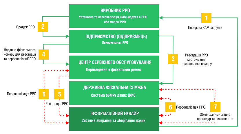 schema vzaemodii